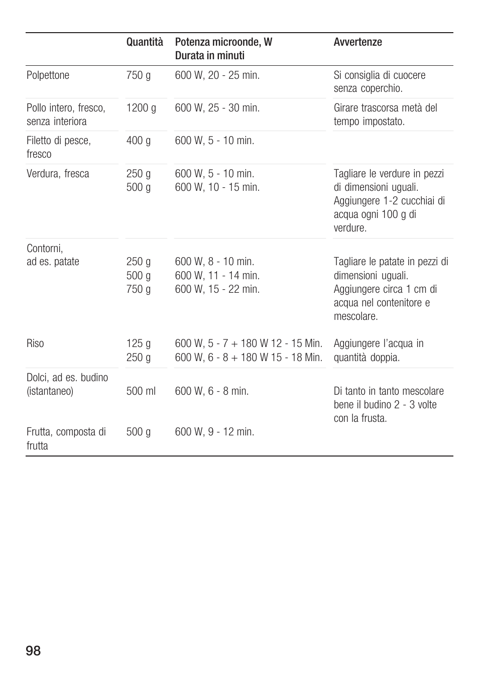 Siemens HF12M240 User Manual | Page 98 / 132