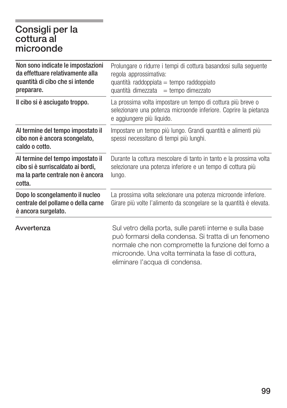 Consigli per la cottura al microonde | Siemens HF12M240 User Manual | Page 99 / 132