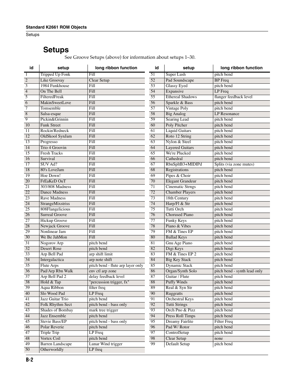 Setups | ALESIS K2661 User Manual | Page 216 / 286