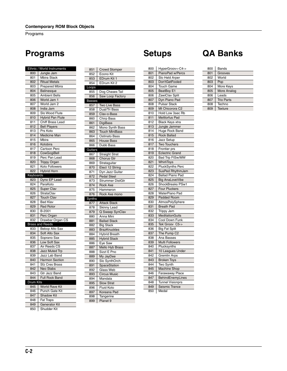 Programs, Setups, Qa banks | Contemporary rom block objects programs | ALESIS K2661 User Manual | Page 242 / 286