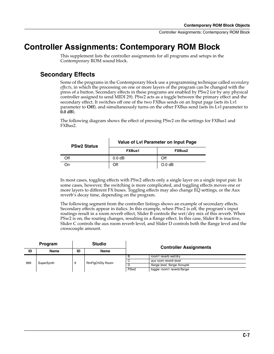 Controller assignments: contemporary rom block, Secondary effects | ALESIS K2661 User Manual | Page 247 / 286