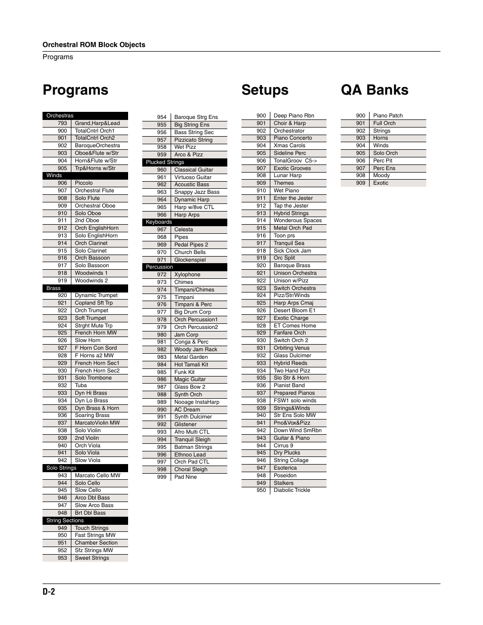 Programs, Setups, Qa banks | Orchestral rom block objects programs | ALESIS K2661 User Manual | Page 260 / 286