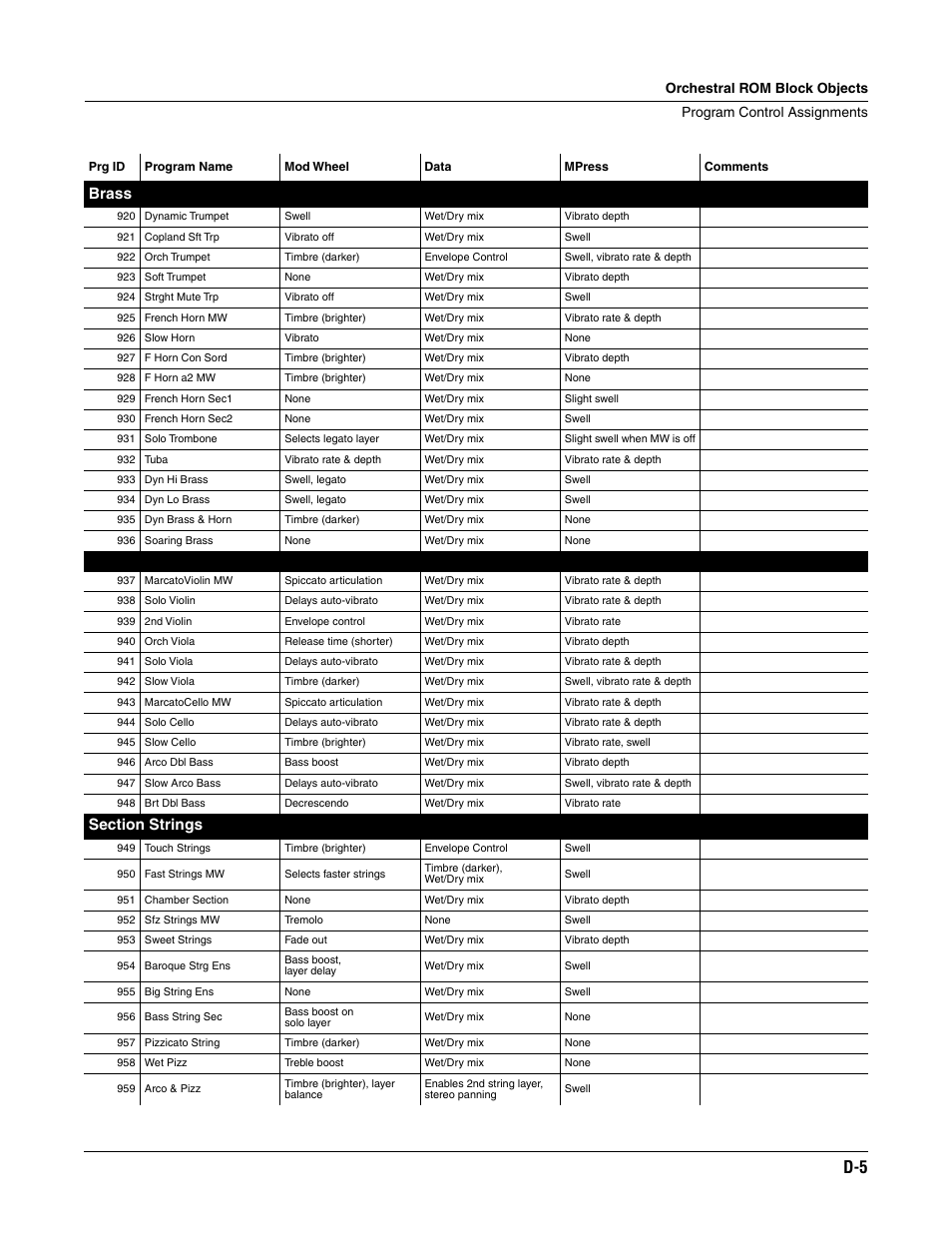 Brass | ALESIS K2661 User Manual | Page 263 / 286