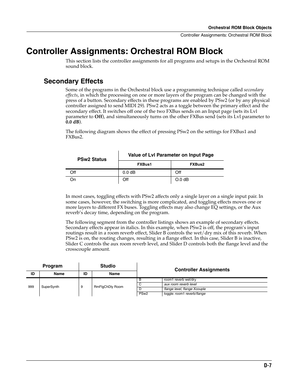 Controller assignments: orchestral rom block, Secondary effects | ALESIS K2661 User Manual | Page 265 / 286