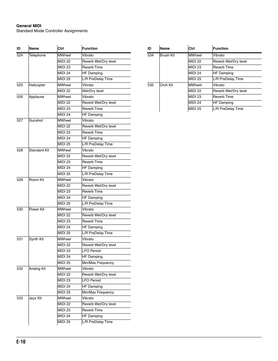 E-10 | ALESIS K2661 User Manual | Page 280 / 286