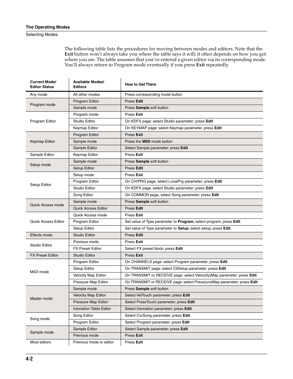 ALESIS K2661 User Manual | Page 32 / 286