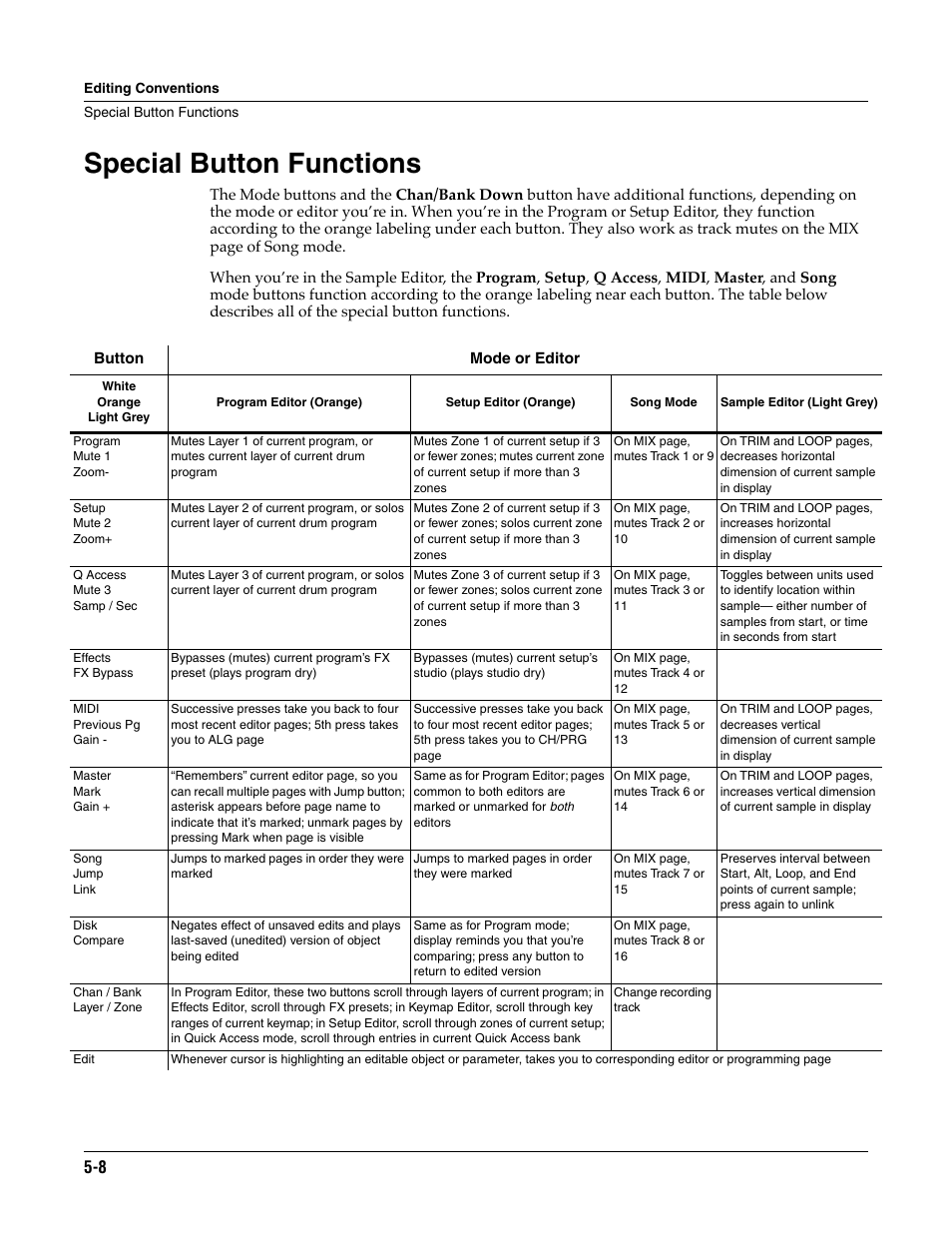 Special button functions, Special button functions -8 | ALESIS K2661 User Manual | Page 42 / 286