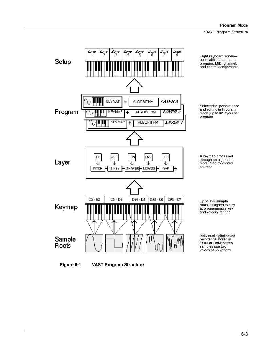 ALESIS K2661 User Manual | Page 45 / 286