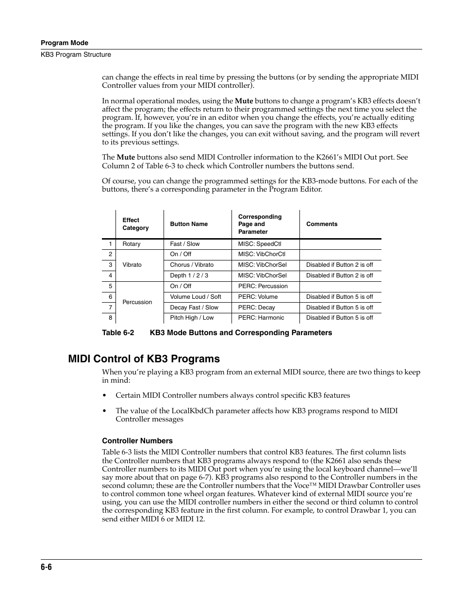 Midi control of kb3 programs, Controller numbers | ALESIS K2661 User Manual | Page 48 / 286