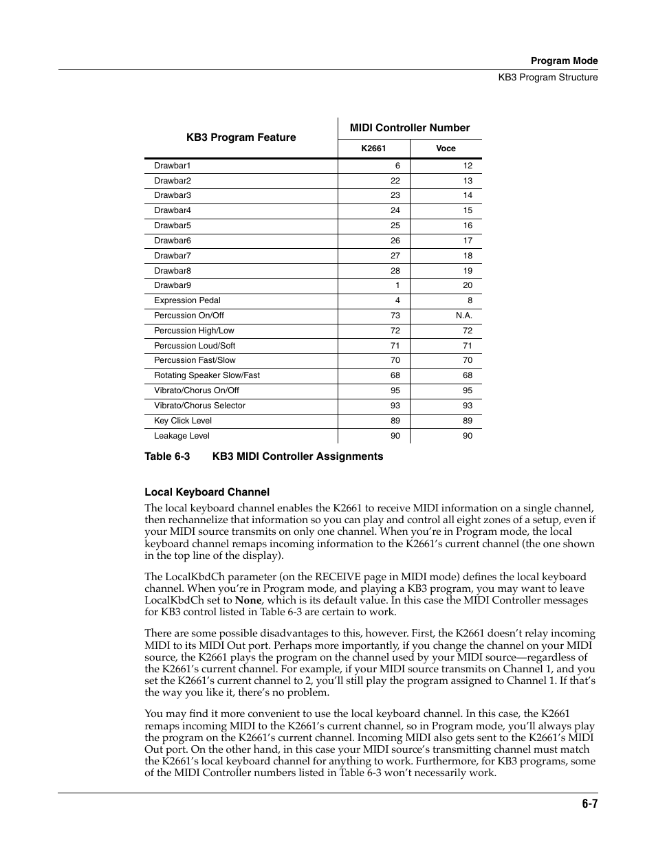 Local keyboard channel | ALESIS K2661 User Manual | Page 49 / 286