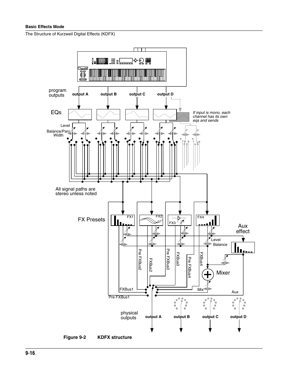 Eqs fx presets, Aux effect mixer | ALESIS K2661 User Manual | Page 74 / 286