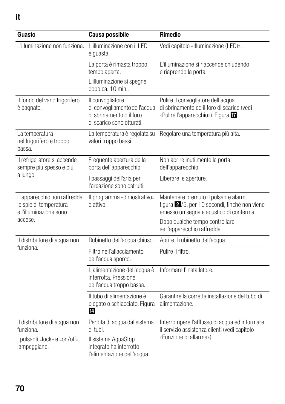 It 70 | Siemens KS36WPI30 User Manual | Page 70 / 94