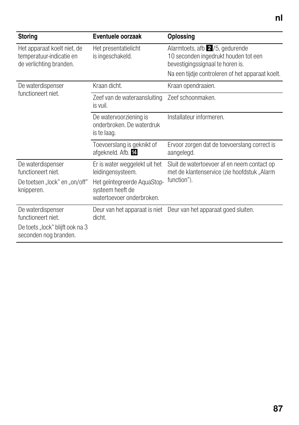 Nl 87 | Siemens KS36WPI30 User Manual | Page 87 / 94