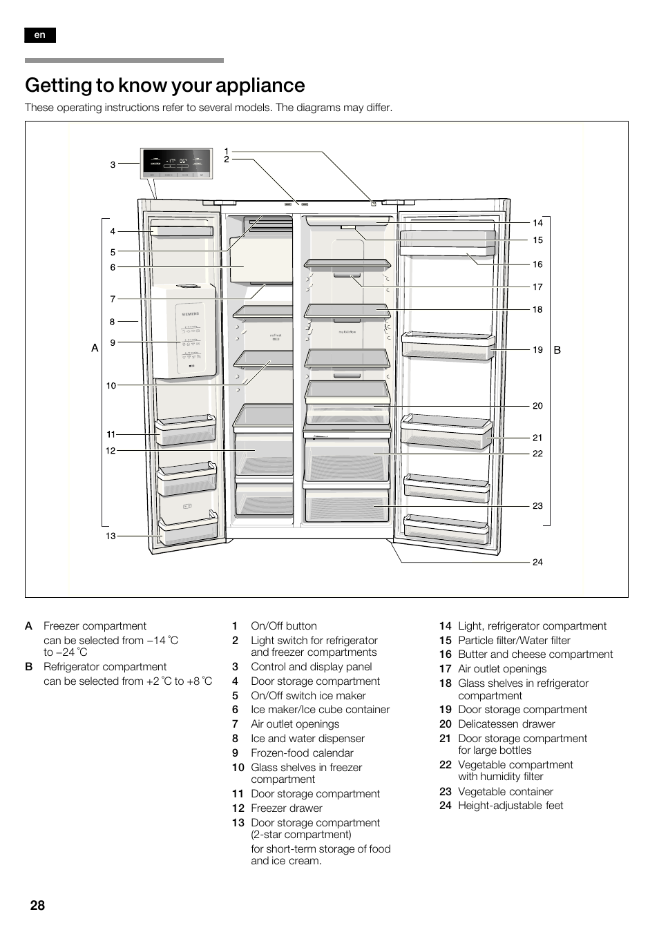 Getting to know your appliance | Siemens KA62DV71 User Manual | Page 28 / 120