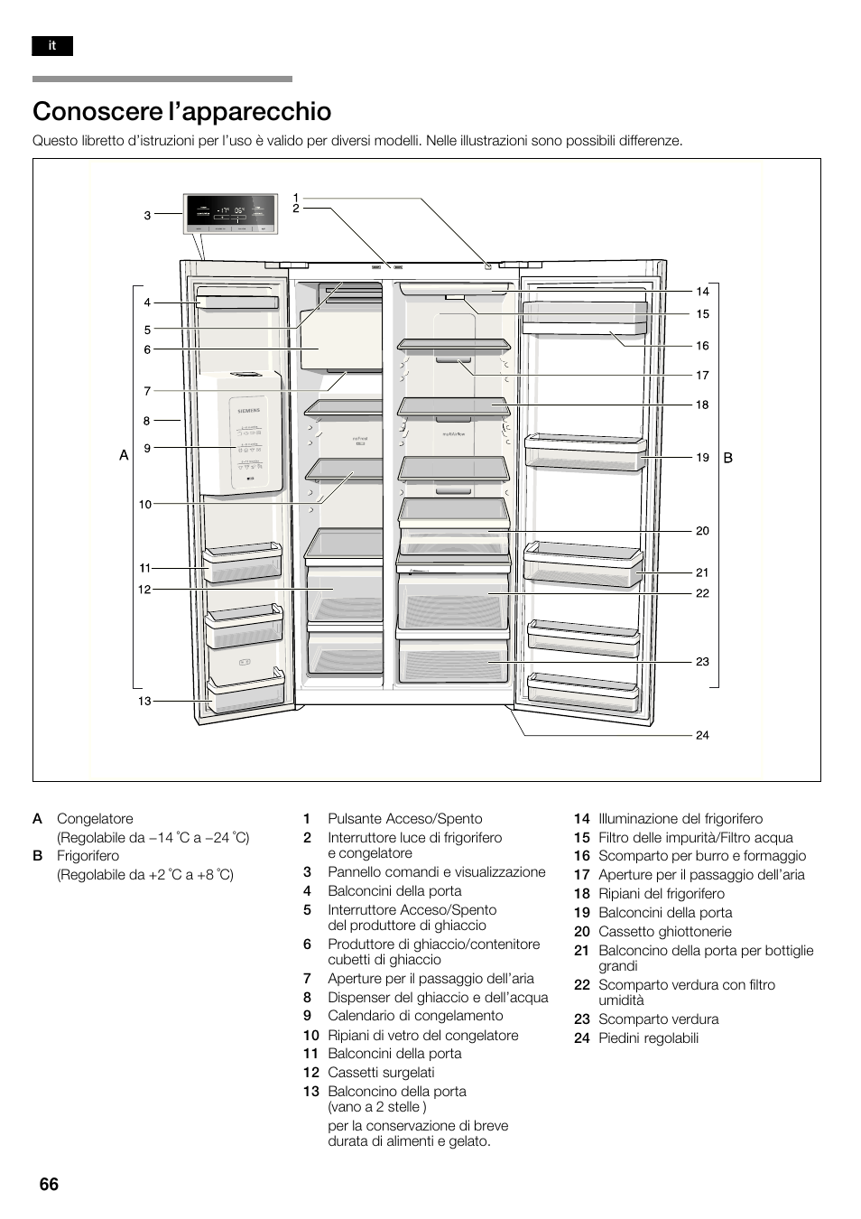 Conoscere l'apparecchio | Siemens KA62DV71 User Manual | Page 66 / 120