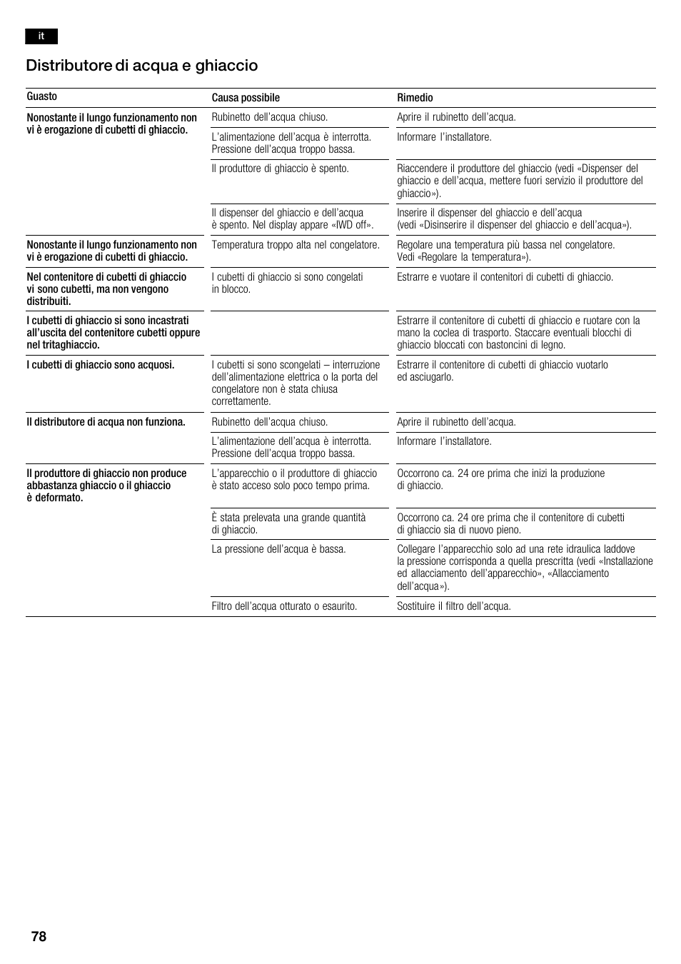 Distributore di acqua e ghiaccio | Siemens KA62DV71 User Manual | Page 78 / 120