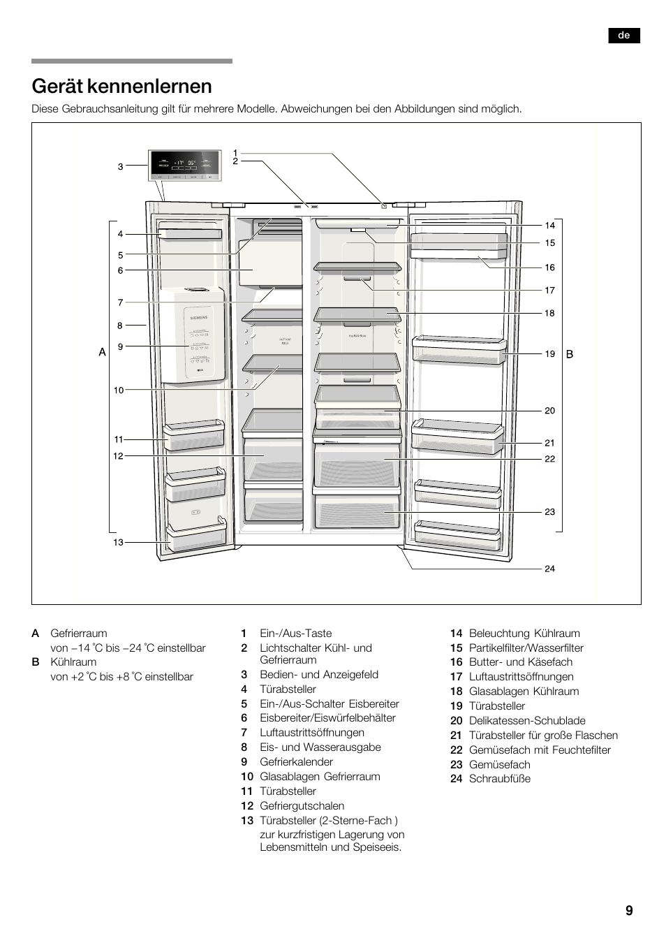 Gerät kennenlernen | Siemens KA62DV71 User Manual | Page 9 / 120