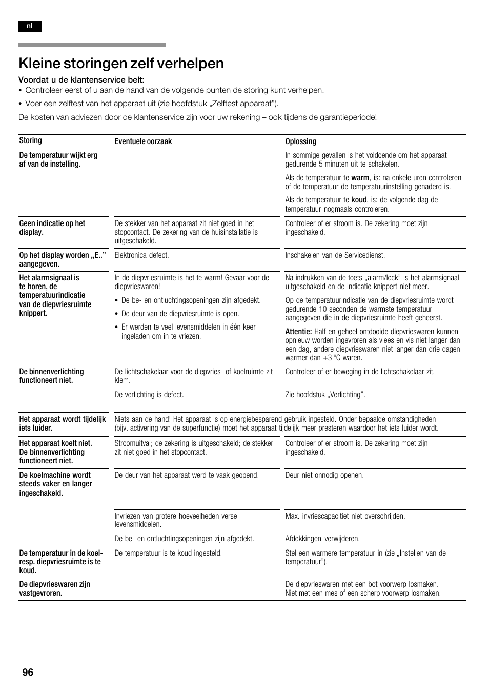 Kleine storingen zelf verhelpen | Siemens KA62DV71 User Manual | Page 96 / 120