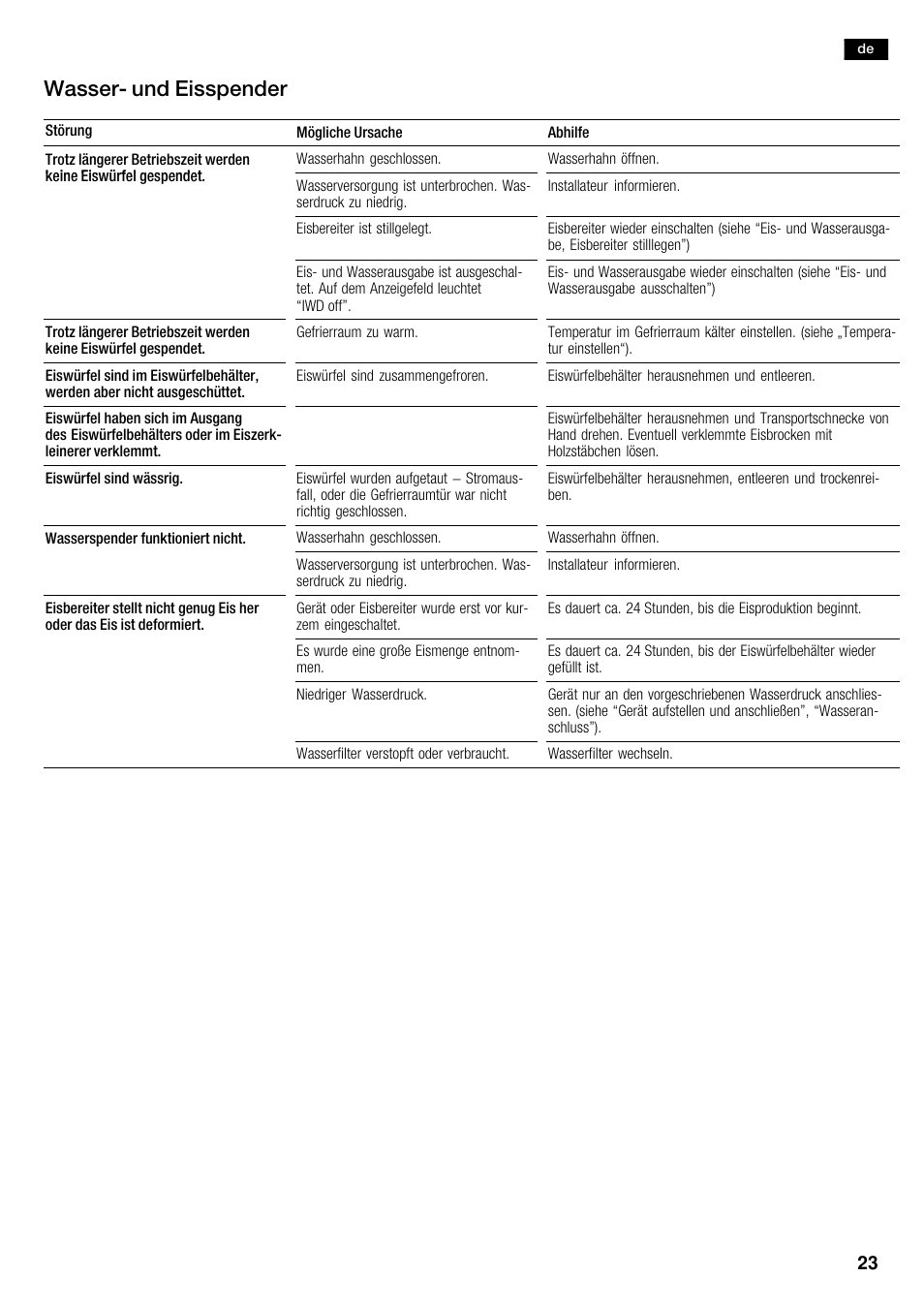 Wasserć und eisspender | Siemens KA62DP91 User Manual | Page 23 / 115