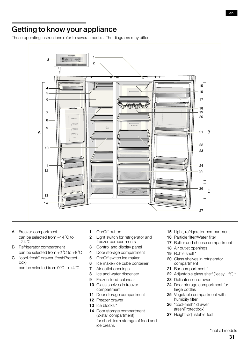 Getting to know your appliance | Siemens KA62DP91 User Manual | Page 31 / 115