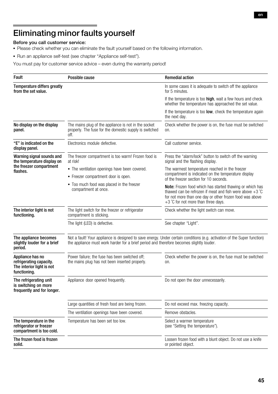 Eliminating minor faults yourself | Siemens KA62DP91 User Manual | Page 45 / 115