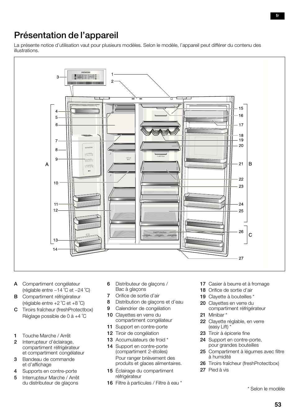 Présentation de l'appareil | Siemens KA62DP91 User Manual | Page 53 / 115