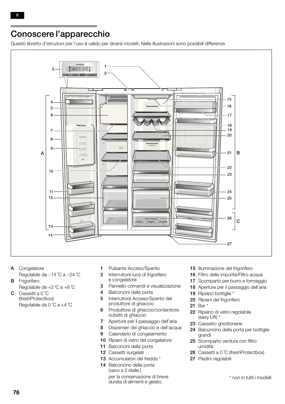 Conoscere l'apparecchio | Siemens KA62DP91 User Manual | Page 76 / 115