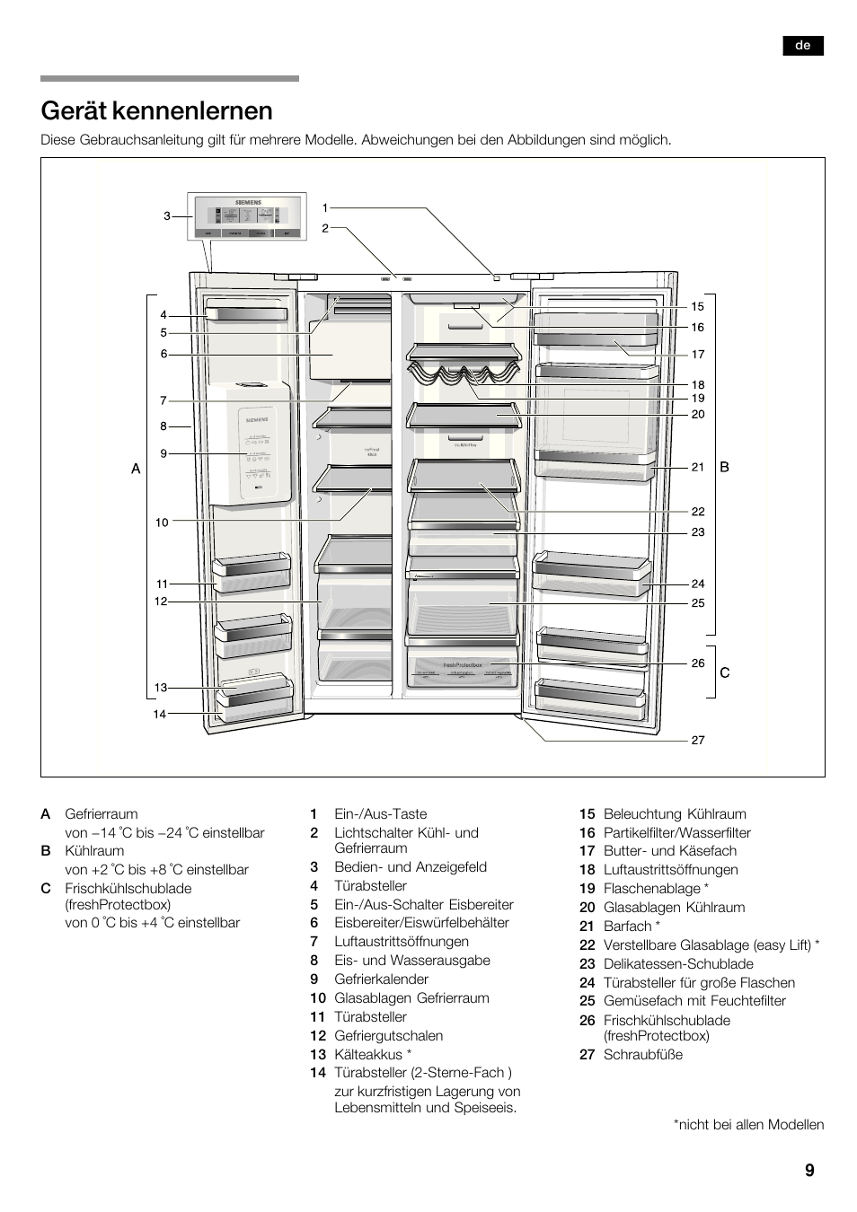 Gerät kennenlernen | Siemens KA62DP91 User Manual | Page 9 / 115