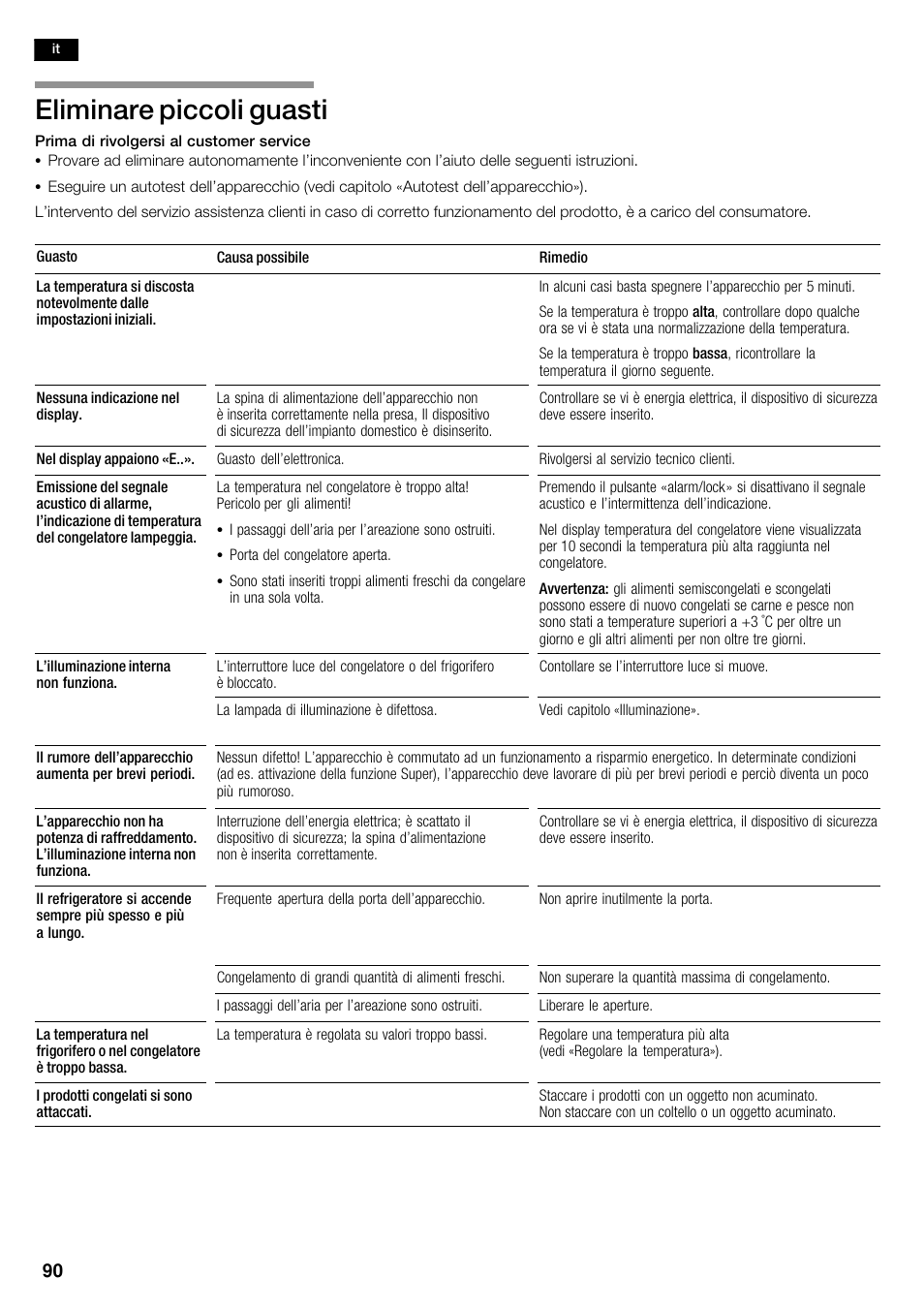 Eliminare piccoli guasti | Siemens KA62DP91 User Manual | Page 90 / 115