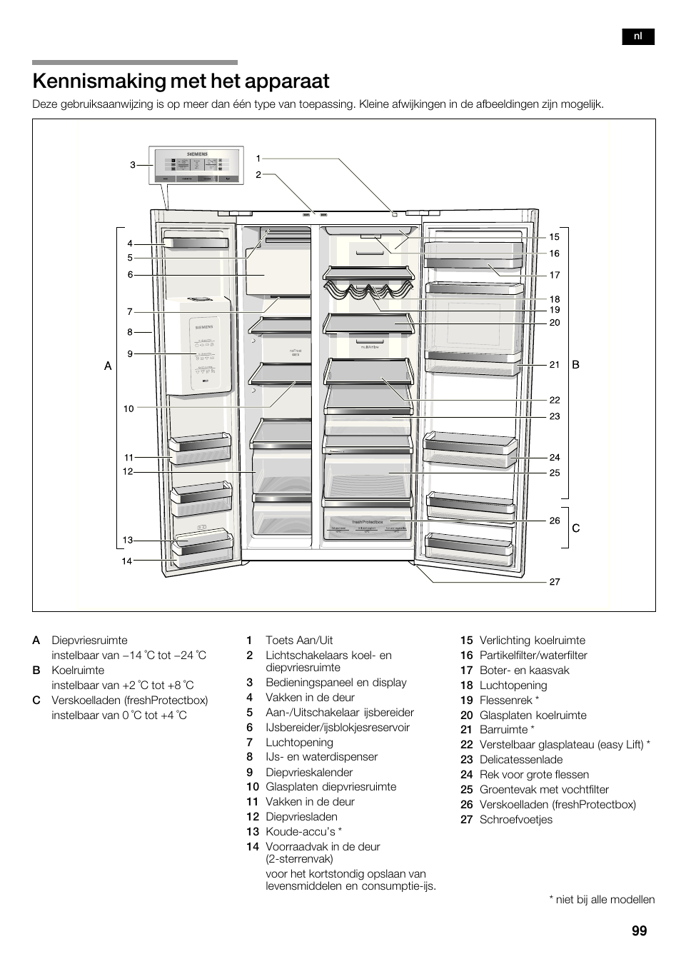 Kennismaking met het apparaat | Siemens KA62DP91 User Manual | Page 99 / 115