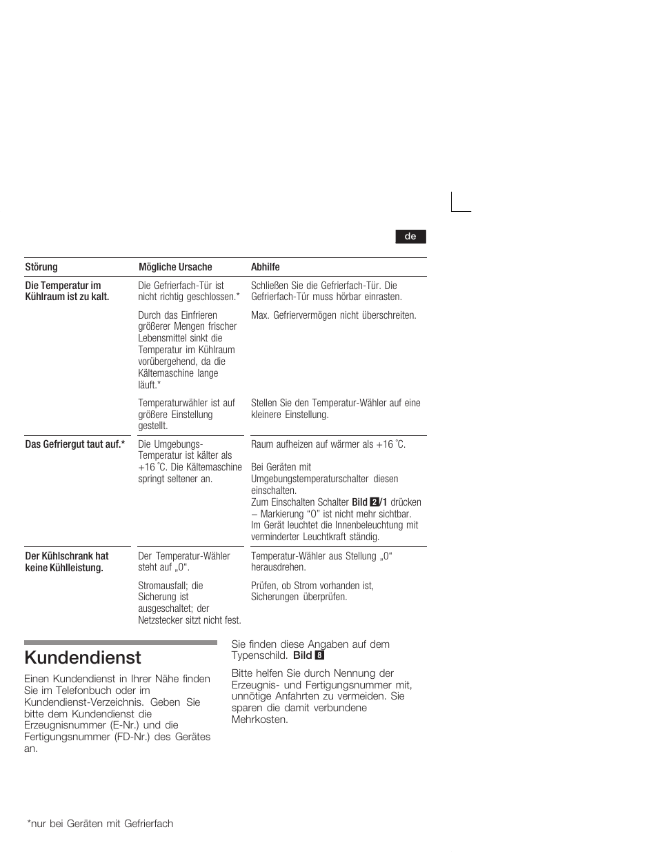 Kundendienst | Siemens KI24RV21FF User Manual | Page 15 / 74