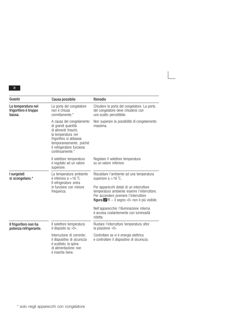 Siemens KI24RV21FF User Manual | Page 56 / 74