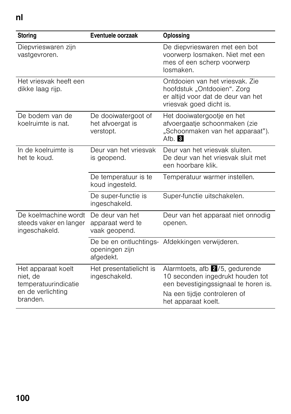 Nl 100 | Siemens KI32LAD30 User Manual | Page 100 / 106