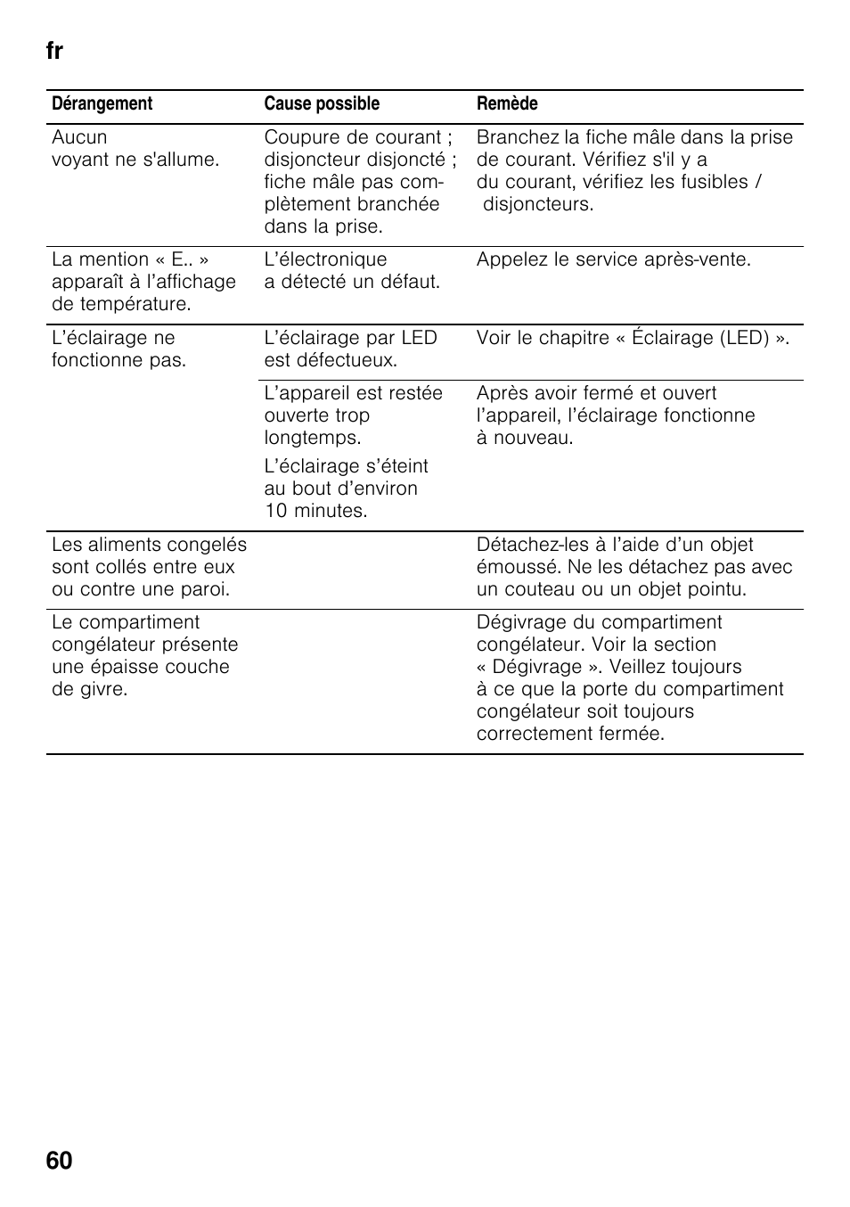 Fr 60 | Siemens KI32LAD30 User Manual | Page 60 / 106