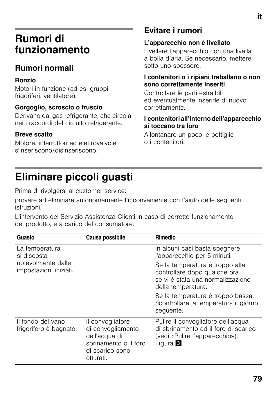 Rumori di funzionamento, Rumori normali, Ronzio | Gorgoglìo, scroscio o fruscìo, Breve scatto, Evitare i rumori, L’apparecchio non è livellato, Eliminare piccoli guasti, It 79 | Siemens KI32LAD30 User Manual | Page 79 / 106