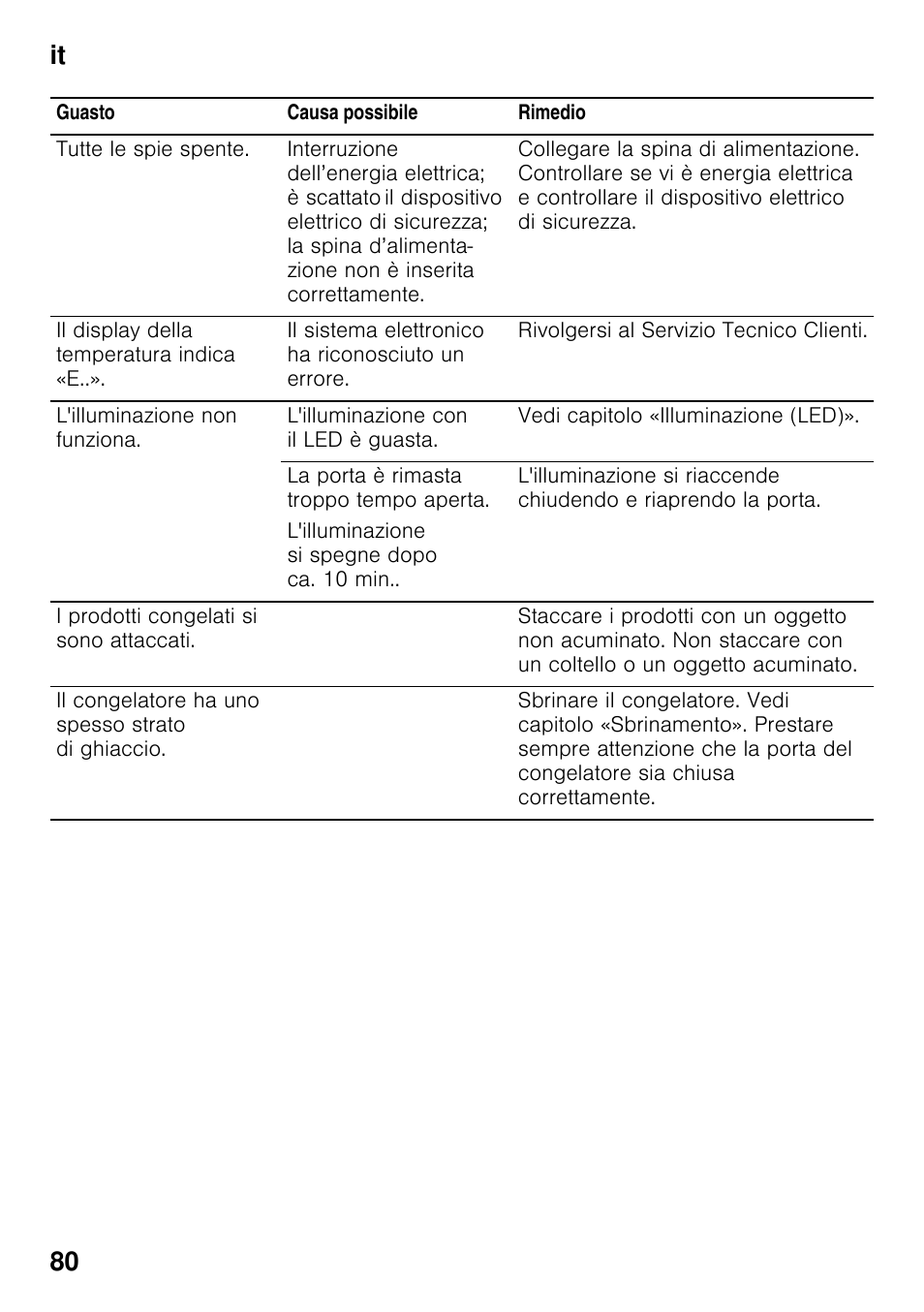 It 80 | Siemens KI32LAD30 User Manual | Page 80 / 106