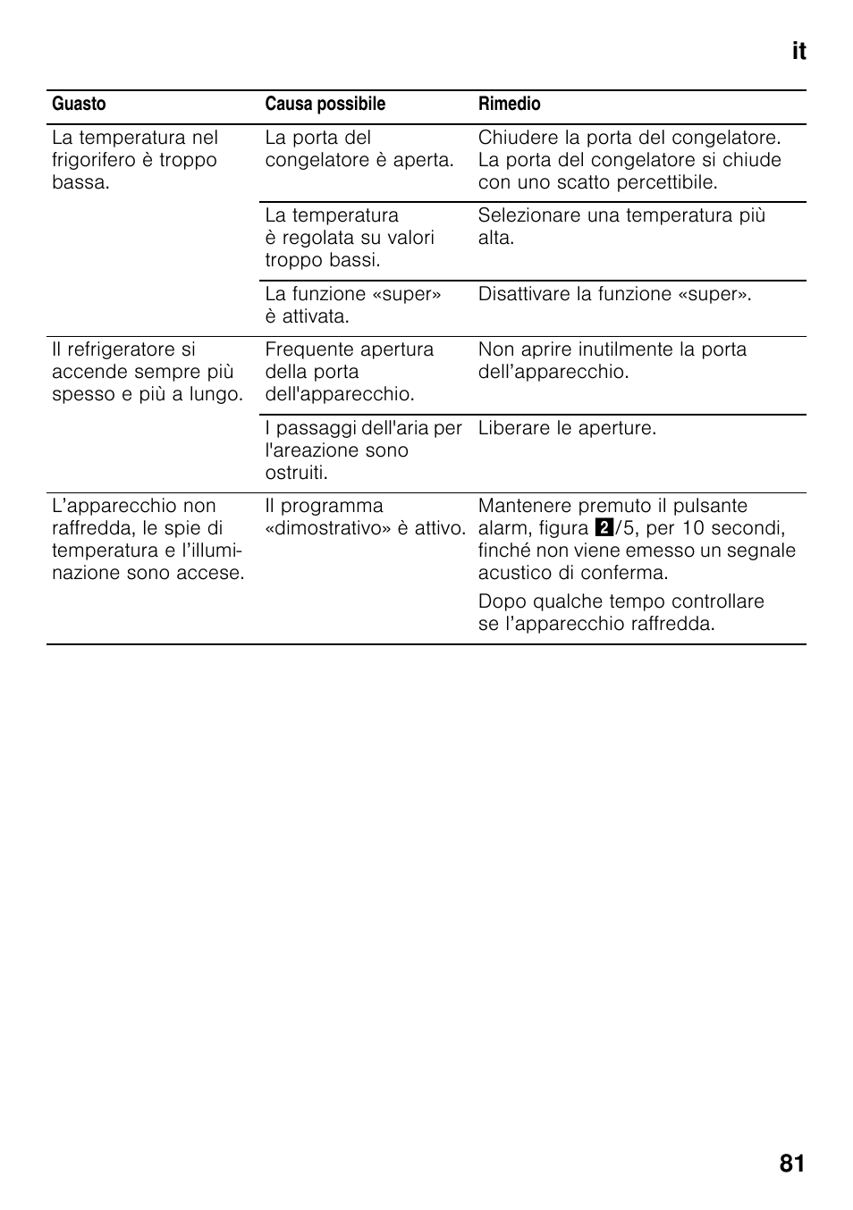 It 81 | Siemens KI32LAD30 User Manual | Page 81 / 106