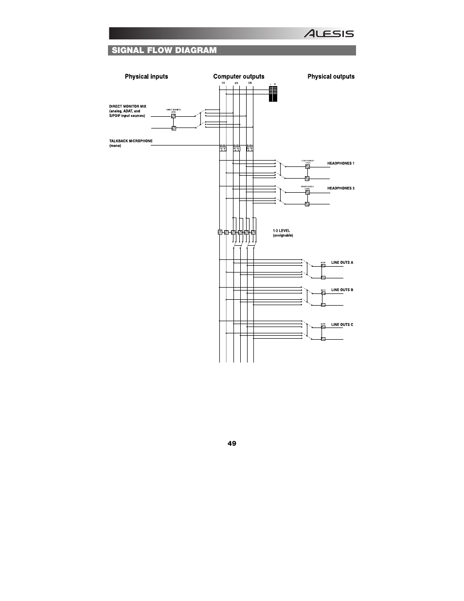 Signal flow diagram | ALESIS Studio Interface MasterControl User Manual | Page 51 / 56