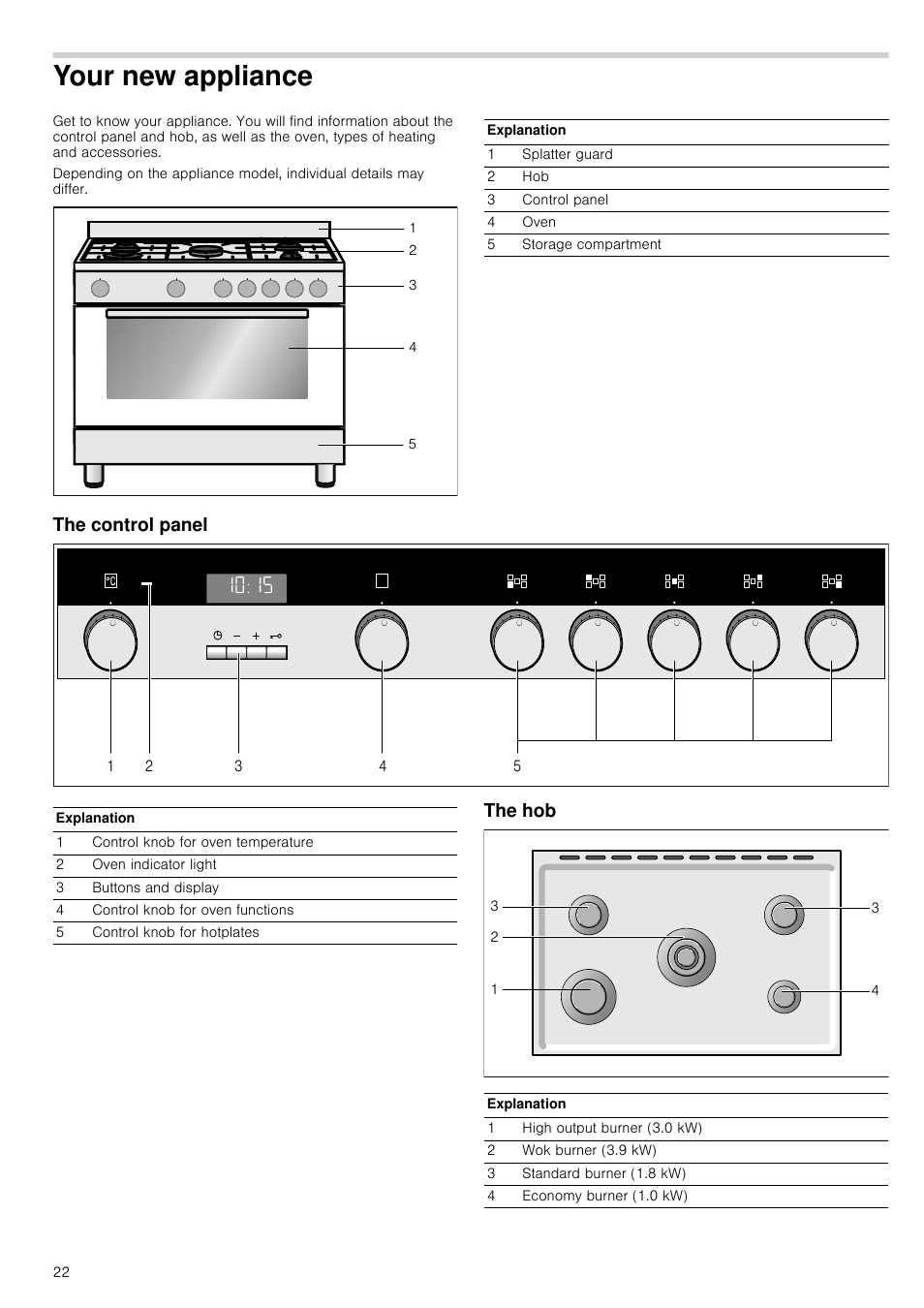 Your new appliance, The control panel, The hob | The control panel the hob | Siemens HQ738256E User Manual | Page 22 / 64