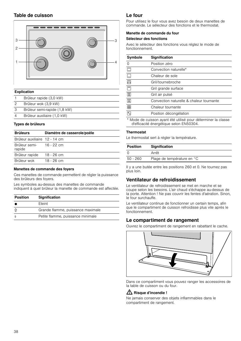 Table de cuisson, Manettes de commande des foyers, Le four | Manette de commande du four, Ventilateur de refroidissement, Le compartiment de rangement, Risque d'incendie | Siemens HQ738256E User Manual | Page 38 / 64