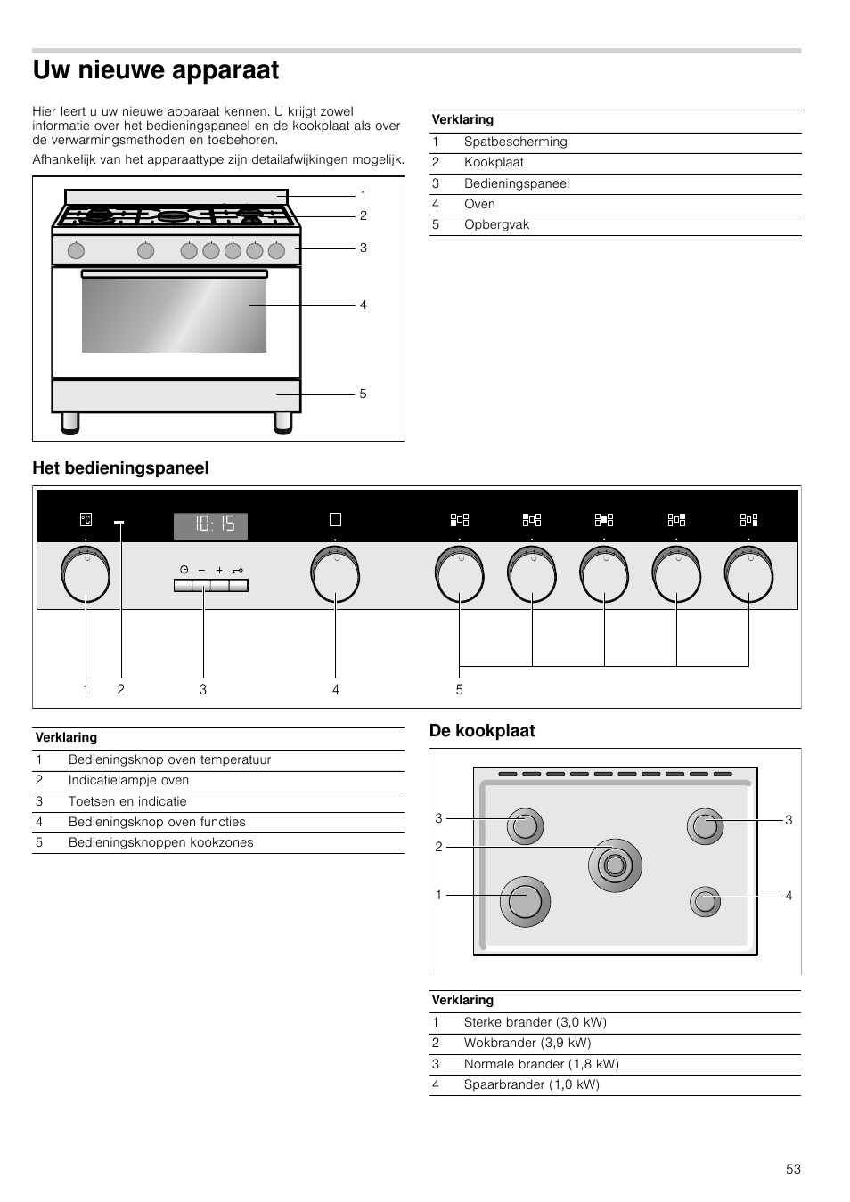 Uw nieuwe apparaat, Het bedieningspaneel, De kookplaat | Het bedieningspaneel de kookplaat | Siemens HQ738256E User Manual | Page 53 / 64