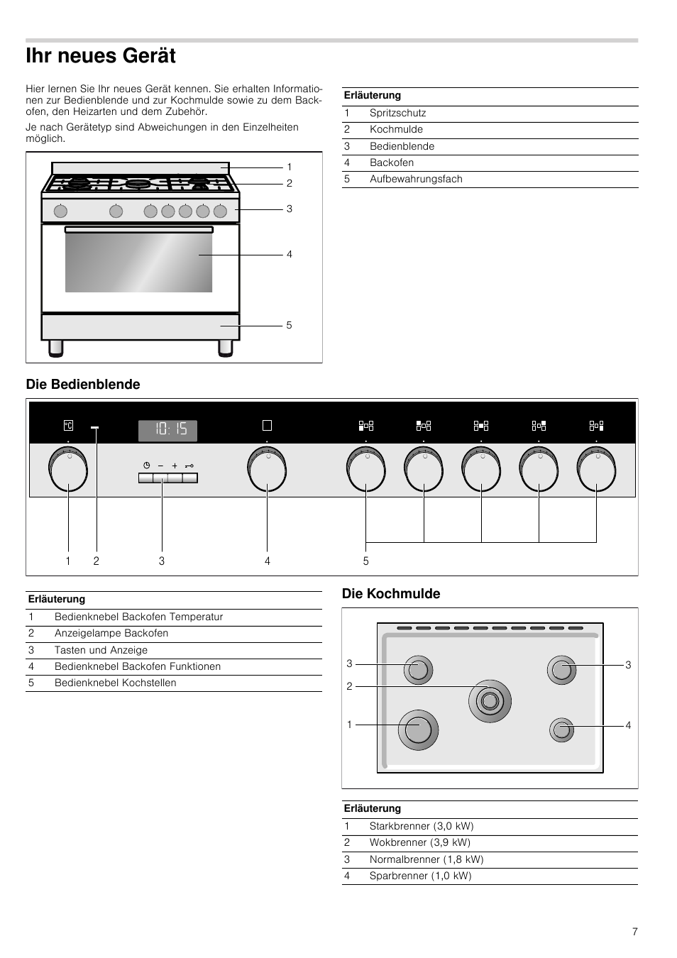 Ihr neues gerät, Die bedienblende, Die kochmulde | Die bedienblende die kochmulde | Siemens HQ738256E User Manual | Page 7 / 64