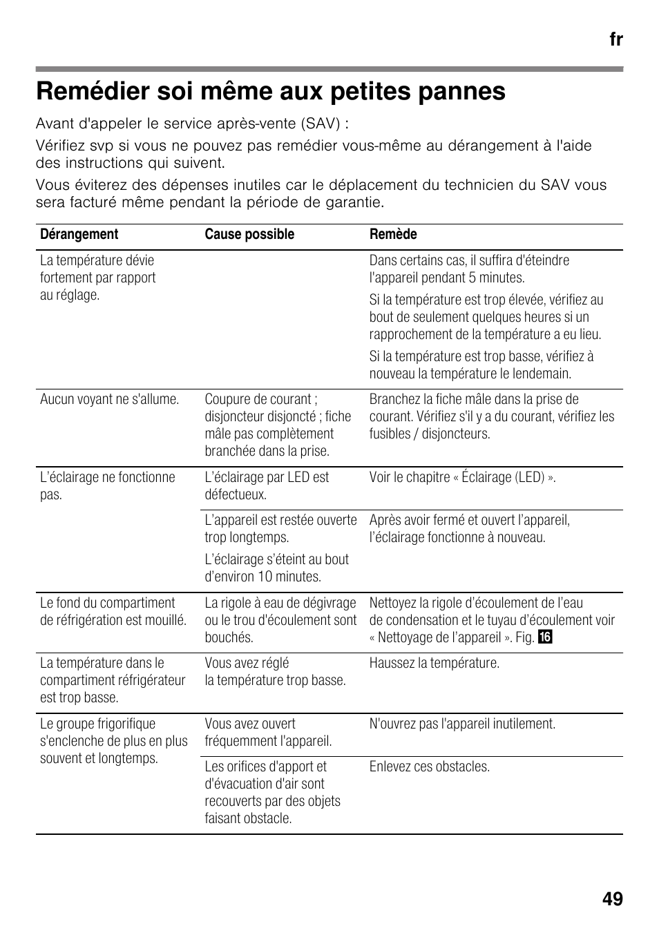 Remédier soi même aux petites pannes, Pannes, Fr 49 | Siemens KS36VAW41 User Manual | Page 49 / 87