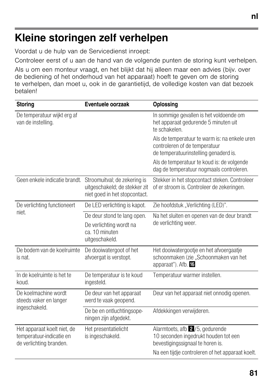 Kleine storingen zelf verhelpen, Nl 81 | Siemens KS36VAW41 User Manual | Page 81 / 87