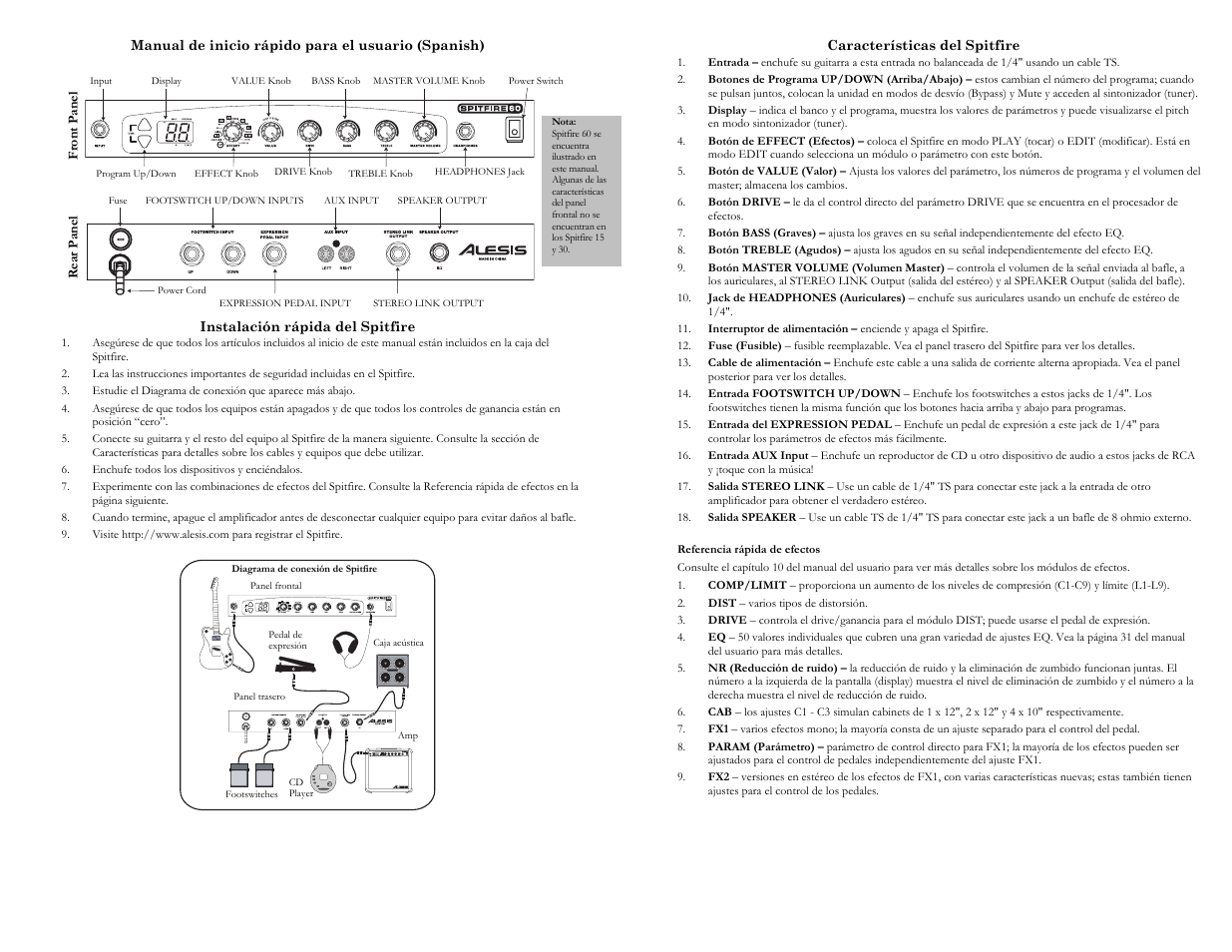 ALESIS Spitfire 15 User Manual | Page 5 / 16