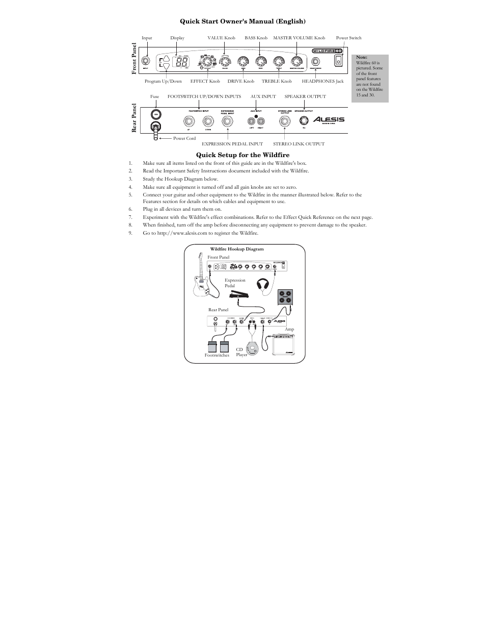ALESIS WILDFIRE 15 User Manual | Page 2 / 16