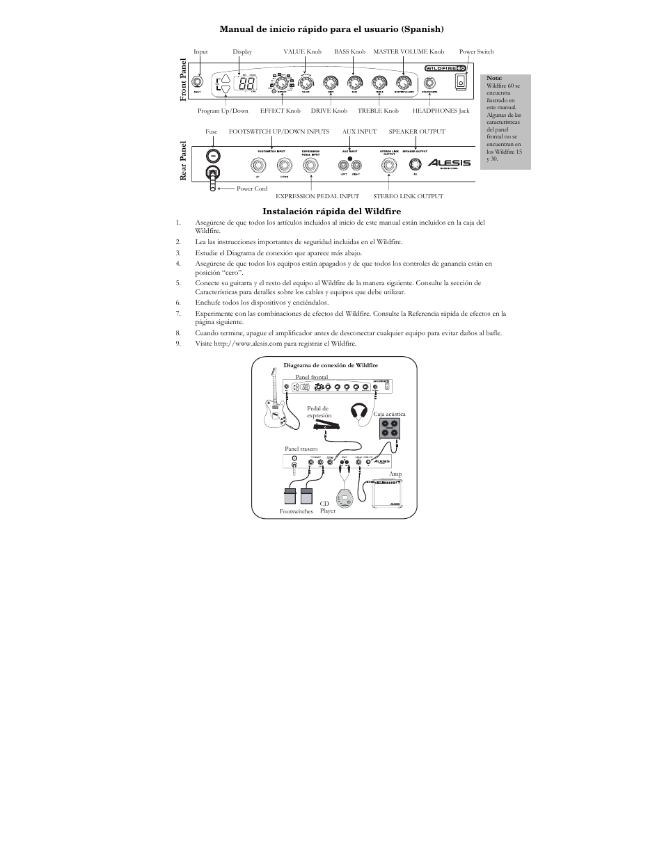 ALESIS WILDFIRE 15 User Manual | Page 5 / 16