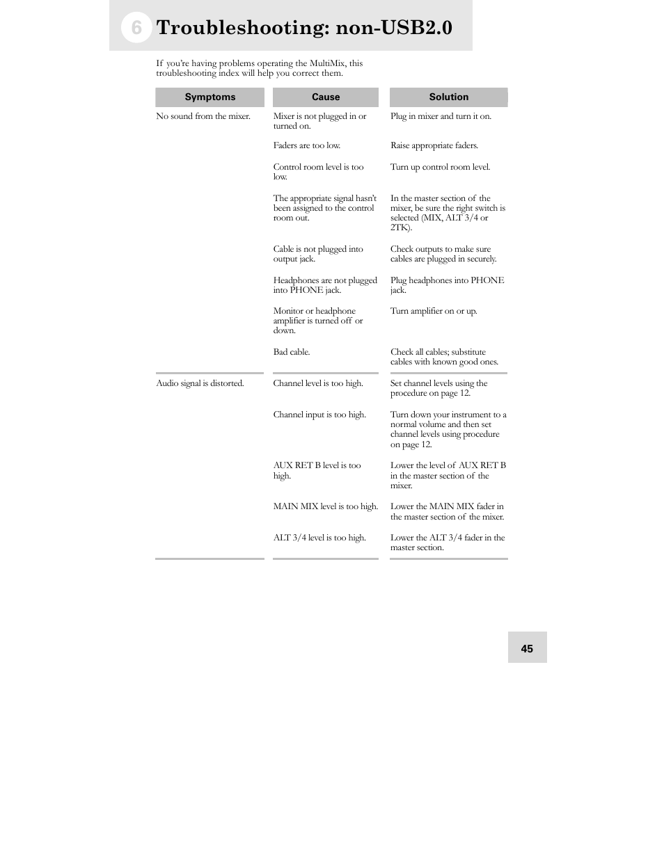 Troubleshooting: non-usb2.0 | ALESIS MULTIMIX 16 User Manual | Page 47 / 60