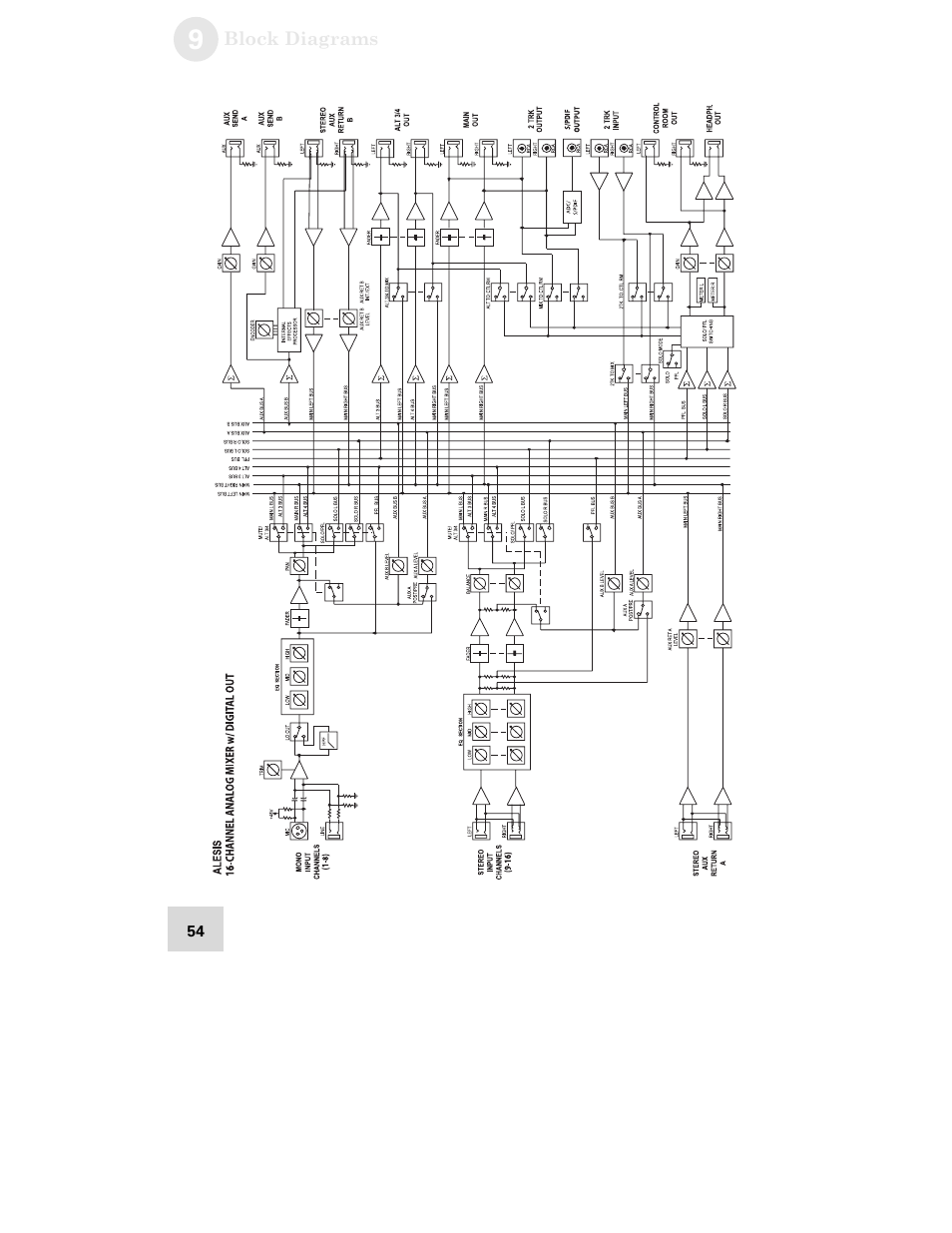 ALESIS MULTIMIX 16 User Manual | Page 56 / 60