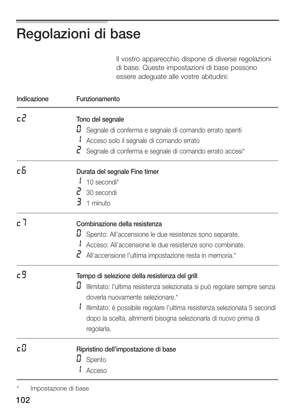 Regolazioni di base | Siemens ET475MU11E User Manual | Page 102 / 128